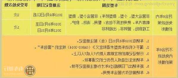 新能源车年检制度，新能源车年检规定？