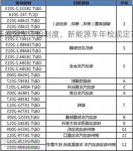 新能源车年检制度，新能源车年检规定？