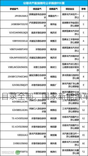 国家新能源车目录全部，国家新能源车规划