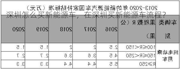 深圳怎么买新能源车，在深圳买新能源车流程？