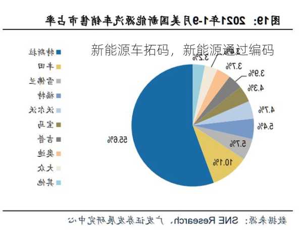 新能源车拓码，新能源通过编码