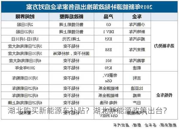 湖北购买新能源车补贴？湖北新能源政策出台？