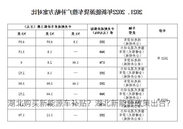 湖北购买新能源车补贴？湖北新能源政策出台？