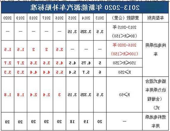 重庆购买新能源车政策，重庆市新能源汽车补贴政策出台