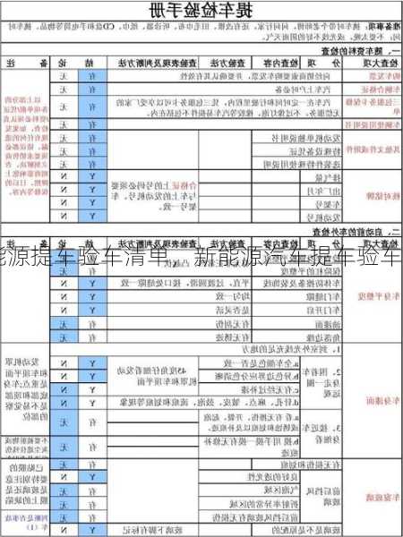 新能源提车验车清单，新能源汽车提车验车？