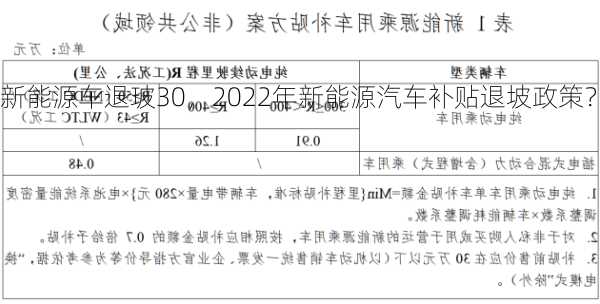 新能源车退玻30，2022年新能源汽车补贴退坡政策？