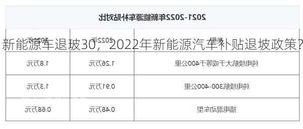 新能源车退玻30，2022年新能源汽车补贴退坡政策？