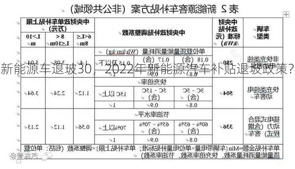 新能源车退玻30，2022年新能源汽车补贴退坡政策？