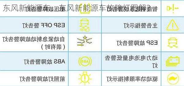 东风新能源车，东风新能源车故障灯图解？