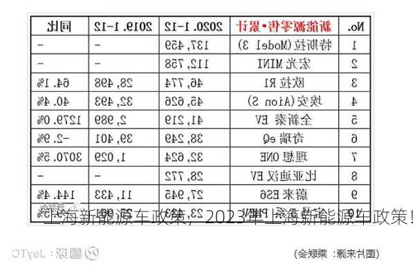 上海新能源车政策，2023年上海新能源车政策！