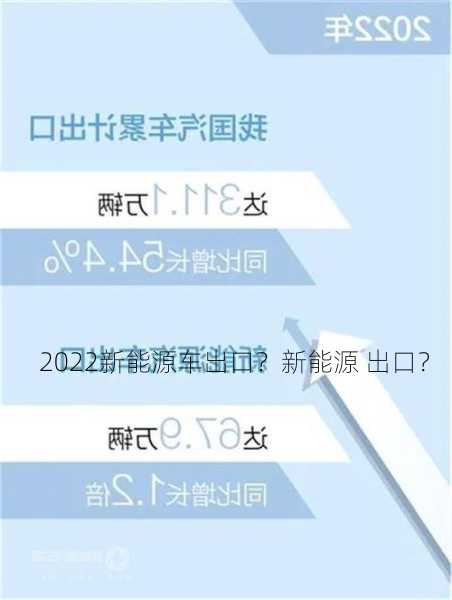 2022新能源车出口？新能源 出口？