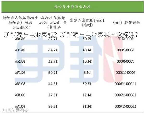 新能源车电池衰减？新能源车电池衰减国家标准？