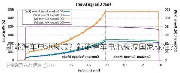 新能源车电池衰减？新能源车电池衰减国家标准？