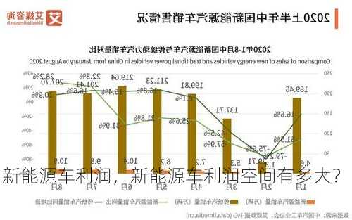 新能源车利润，新能源车利润空间有多大？