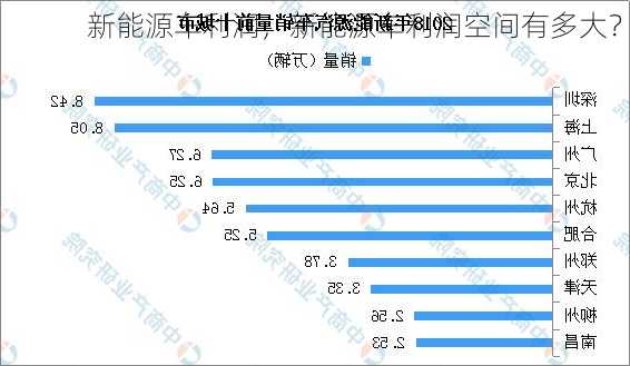 新能源车利润，新能源车利润空间有多大？