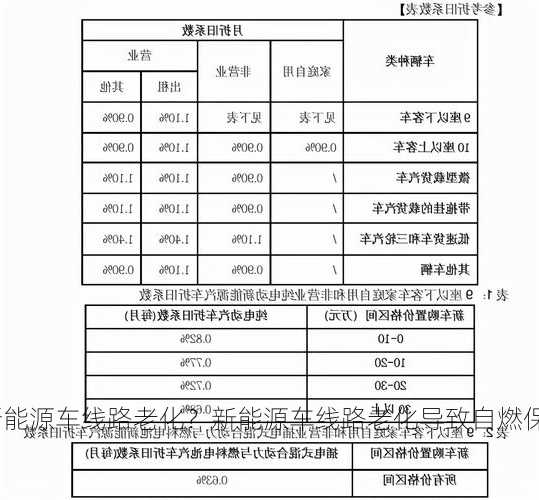 新能源车线路老化？新能源车线路老化导致自燃保险赔吗？