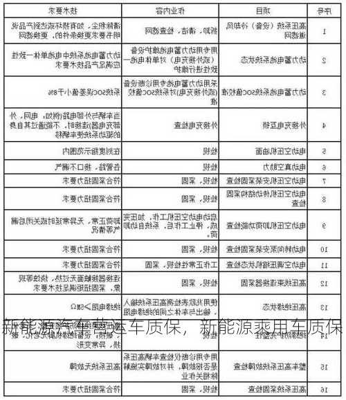 新能源汽车营运车质保，新能源乘用车质保