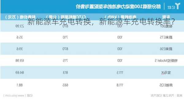 新能源车充电转换，新能源车充电转换率？