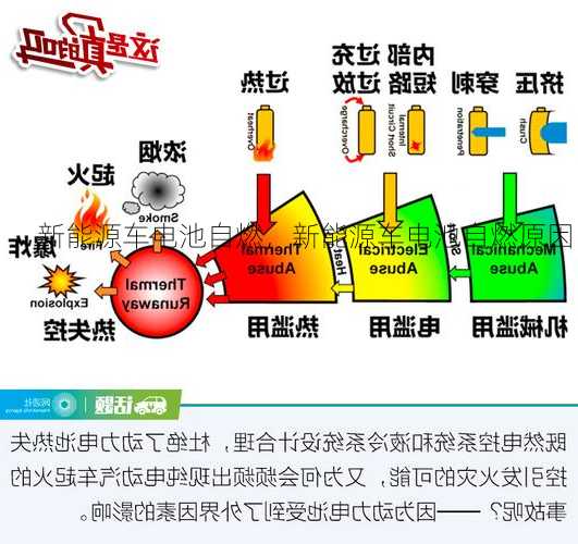 新能源车电池自燃，新能源车电池自燃原因
