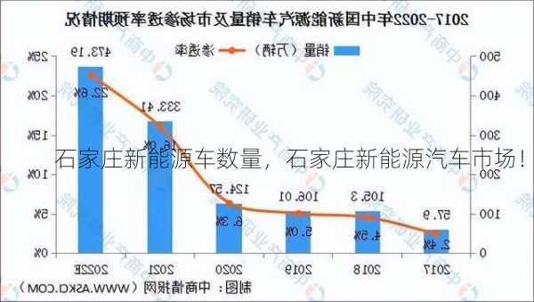 石家庄新能源车数量，石家庄新能源汽车市场！