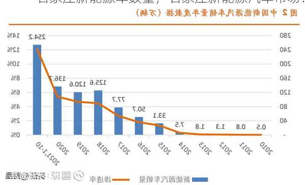 石家庄新能源车数量，石家庄新能源汽车市场！