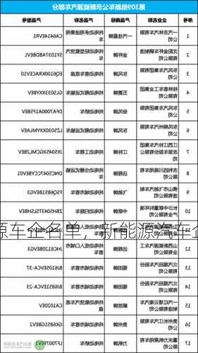 新能源车企名单，新能源汽车企业名录！