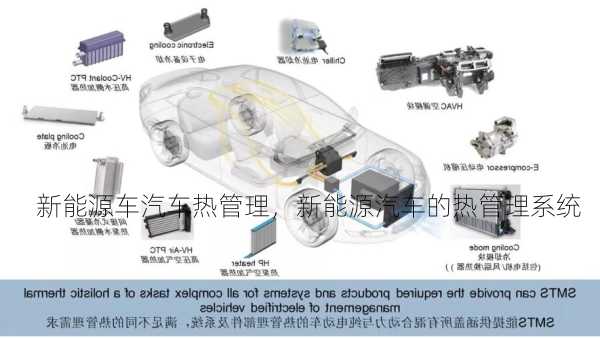 新能源车汽车热管理，新能源汽车的热管理系统