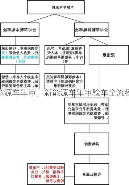 新能源车年审，新能源车年审验车全流程