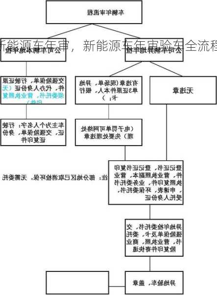 新能源车年审，新能源车年审验车全流程