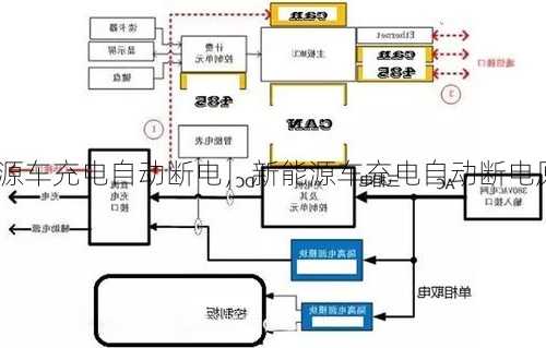 新能源车充电自动断电，新能源车充电自动断电原理