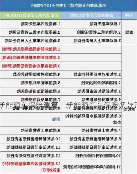 新能源车保险测算，新能源汽车保险条款？