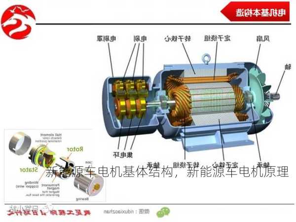 新能源车电机基体结构，新能源车电机原理