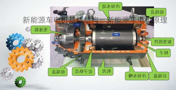 新能源车电机基体结构，新能源车电机原理