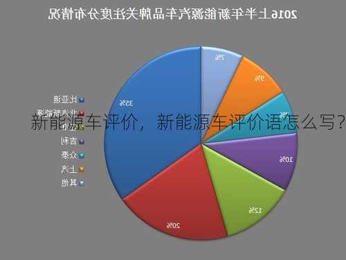 新能源车评价，新能源车评价语怎么写？