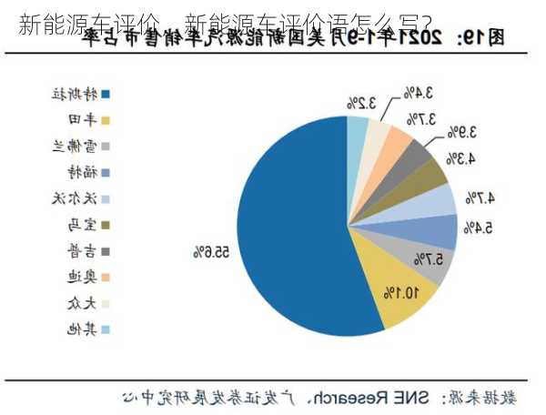 新能源车评价，新能源车评价语怎么写？