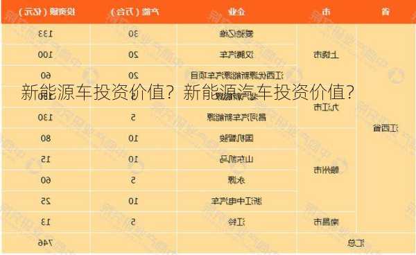 新能源车投资价值？新能源汽车投资价值？