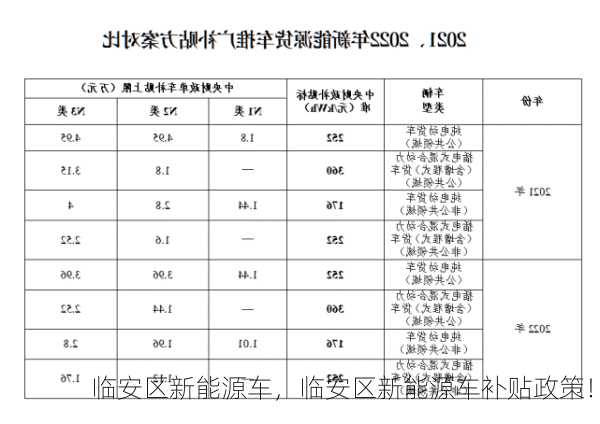 临安区新能源车，临安区新能源车补贴政策！