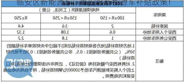 临安区新能源车，临安区新能源车补贴政策！