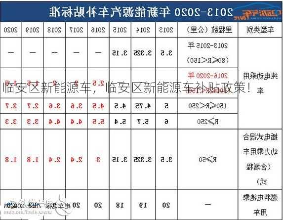 临安区新能源车，临安区新能源车补贴政策！