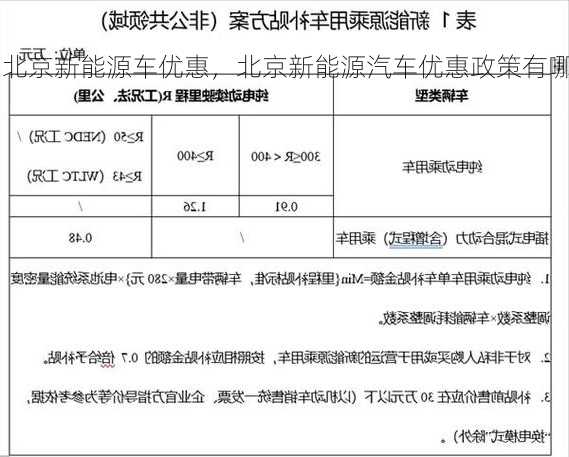 2022北京新能源车优惠，北京新能源汽车优惠政策有哪些？