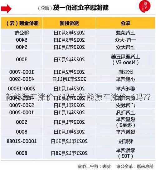 新能源车涨价了吗？新能源车涨价了吗?？