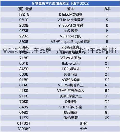 高端新能源车品牌，高端新能源车品牌排行