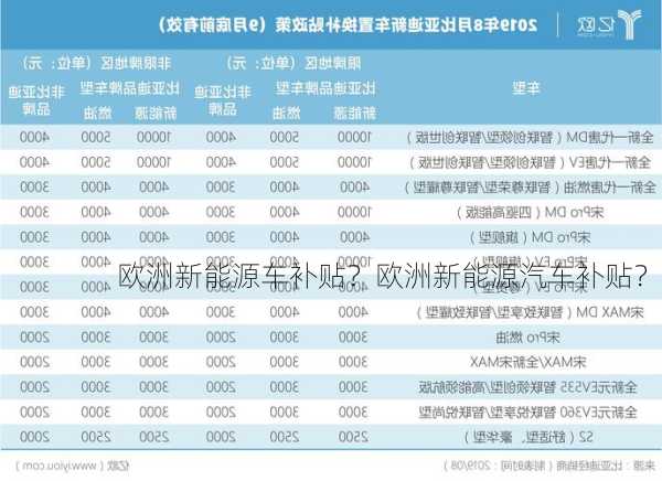 欧洲新能源车补贴？欧洲新能源汽车补贴？