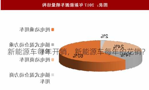 新能源车每年开销，新能源车每年的花销？