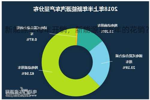 新能源车每年开销，新能源车每年的花销？