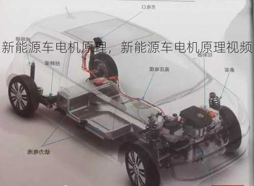 新能源车电机原理，新能源车电机原理视频