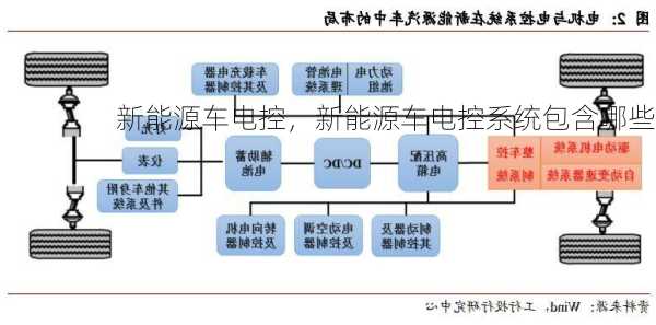 新能源车电控，新能源车电控系统包含哪些