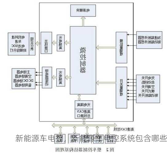 新能源车电控，新能源车电控系统包含哪些