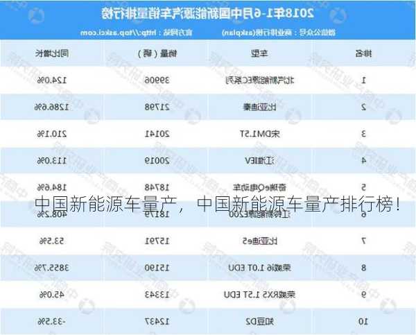 中国新能源车量产，中国新能源车量产排行榜！