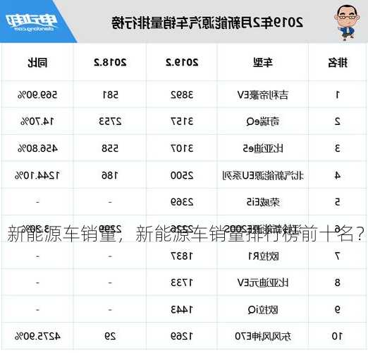 新能源车销量，新能源车销量排行榜前十名？